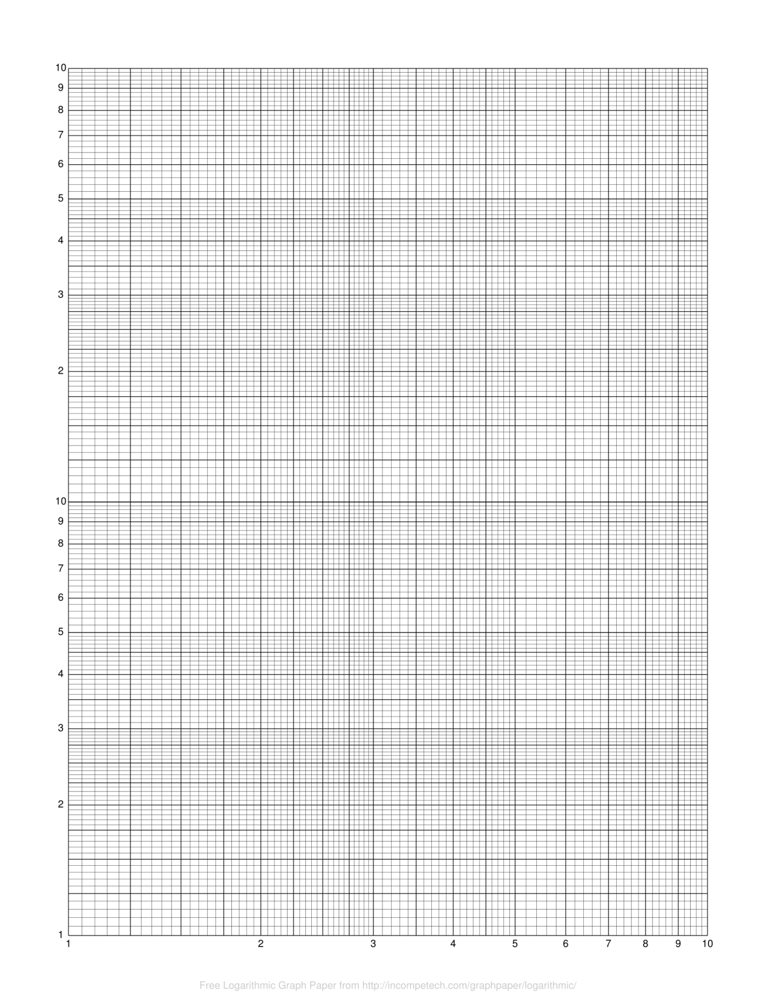 Semi-Log Graph Paper Template Printable PDF
