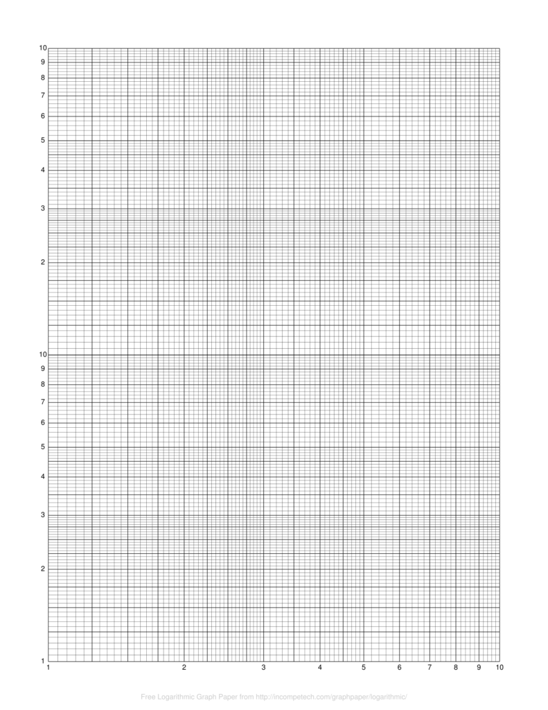 Semi-Log Graph Paper