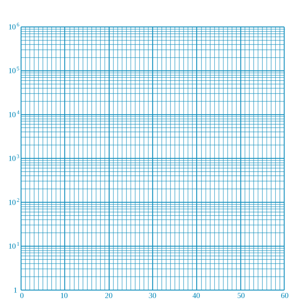 semi-log-graph-paper-template-printable-pdf