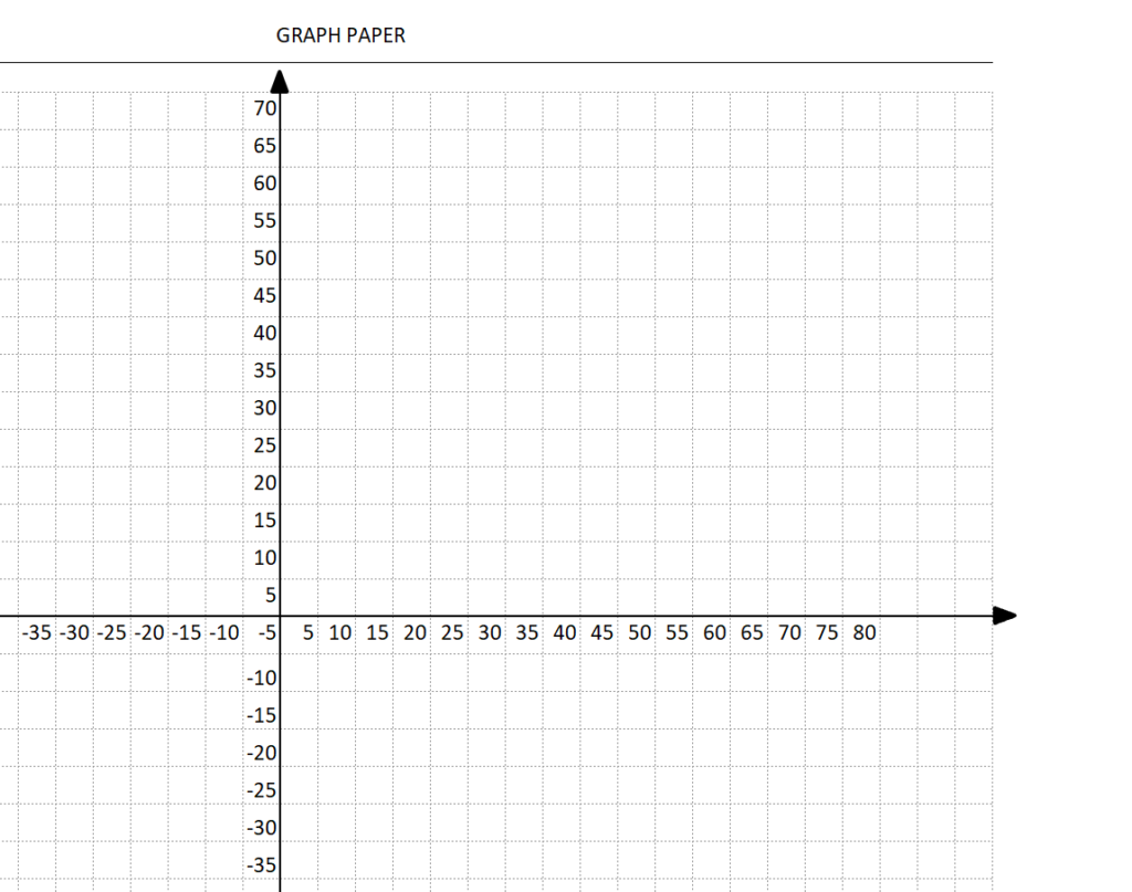 Numbered Graph Paper Printable With Coordinates 6361