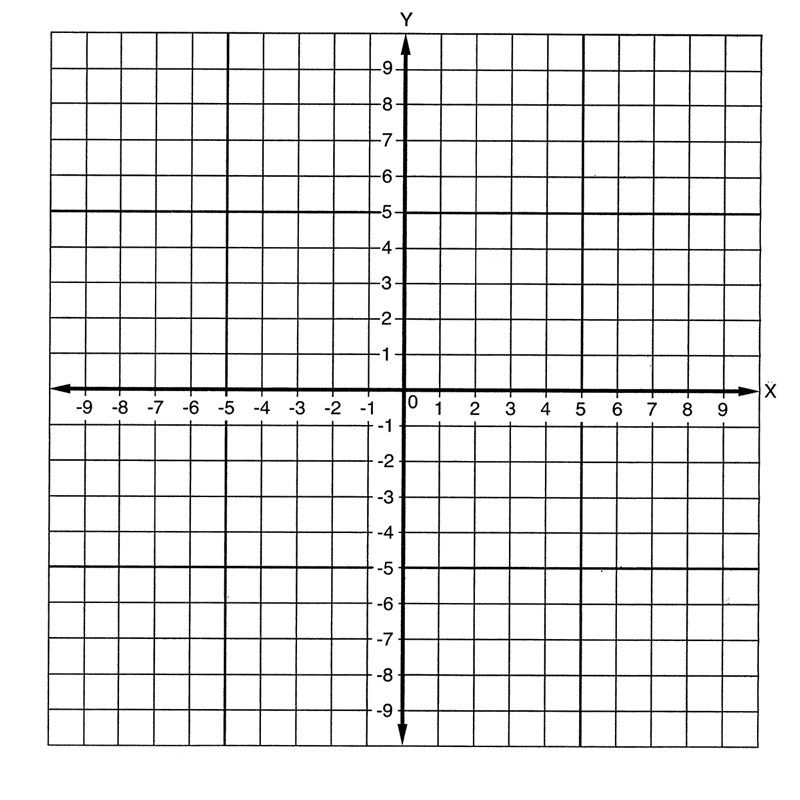Numbered Graph Paper with X and Y-axis