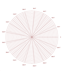 Polar Coordinate Graph Paper Template PDF - Download Now